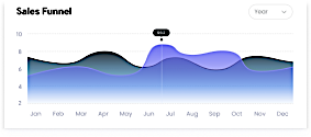 Interactive Chart Placeholder